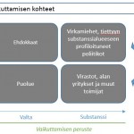 politiikka