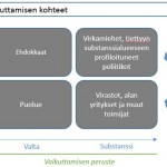 politiikka